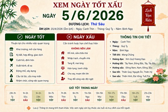 Xem tử vi ngày 5-6-2026 thứ 6 của 12 con giáp chi tiết nhất